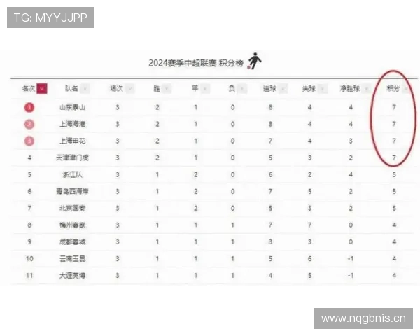 中超最新战况分析:精彩比分背后的球队表现与赛季走势 中超最新战况分析:精彩比分背后的球队表现与赛季走势